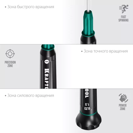 Отвертки для точных работ Precision 25681-1.5 купить в Нижневартовске