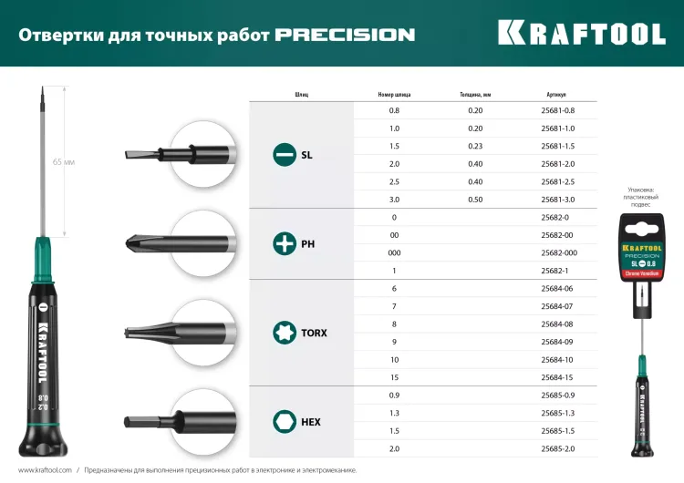 Отвертки для точных работ Precision 25681-1.5 купить в Нижневартовске