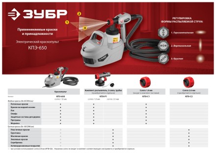 Краскопульт электрический КПЭ-650 серия МАСТЕР купить в Нижневартовске