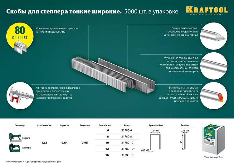 Скобы тип 21GA (80 / Pr A / Senco AT) 5000 шт 31780-6 купить в Нижневартовске