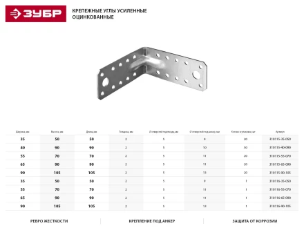 Крепежный угол ЗУБР "МАСТЕР" усиленный, 90х105х105мм, 1шт 310116-90-105 купить в Нижневартовске