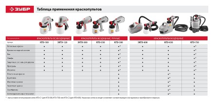 Краскопульт электрический КПЭ-750 серия МАСТЕР купить в Нижневартовске