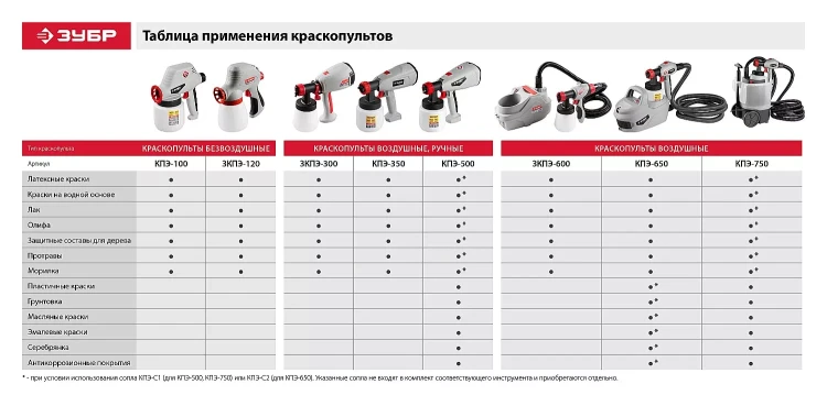 Краскопульт электрический КПЭ-750 серия МАСТЕР купить в Нижневартовске