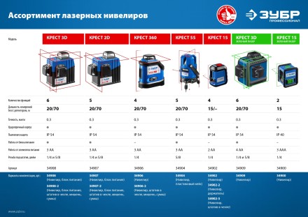ЗУБР Крест, лазерный нивелир, Профессионал (34900) купить в Нижневартовске