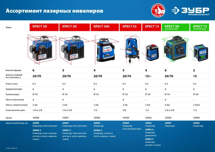 ЗУБР Крест, лазерный нивелир, Профессионал (34900) купить в Нижневартовске
