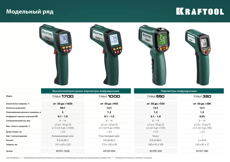 Пирометр инфракрасный TRM-550 45705-550 купить в Нижневартовске