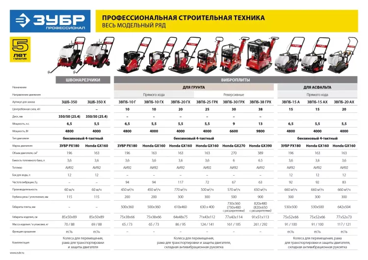 Виброплита бензиновая двигатель Honda ЗВПБ-15 АХ серия ПРОФЕССИОНАЛ купить в Нижневартовске