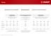 ЗУБР 100 x 4 мм, 5 кг, винтовые гвозди (305260-100) купить в Нижневартовске