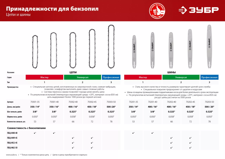 Шина тип 2 серия Без серии купить в Нижневартовске