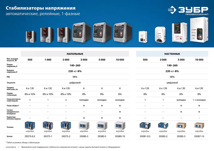 ЗУБР 5000ВА, 5 кВт, автоматический стабилизатор напряжения, Профессионал (59385-5) купить в Нижневартовске