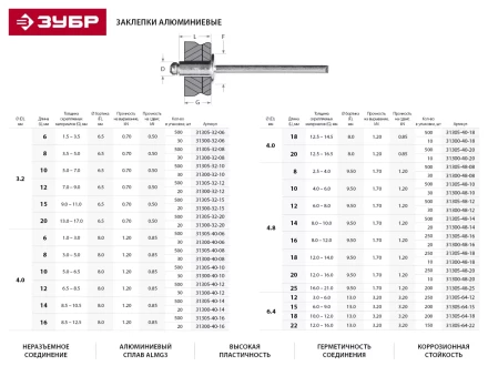 Заклепки ЗУБР алюминиевые 4,0х14мм, 20шт 31300-40-14 купить в Нижневартовске