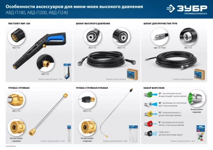 ЗУБР для пистолета МИГ-280, 8 м, шланг для прочистки труб (70414-280-8) купить в Нижневартовске