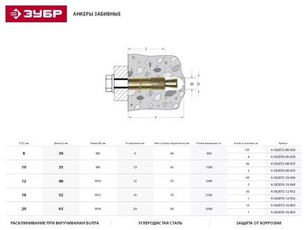 Анкер ЗУБР с клином, желтопассивированный, 10х40мм, ТФ2, 60шт 4-302072-10-040 купить в Нижневартовске