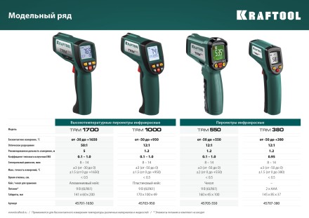 Пирометр инфракрасный TRM-380 45707-380 купить в Нижневартовске