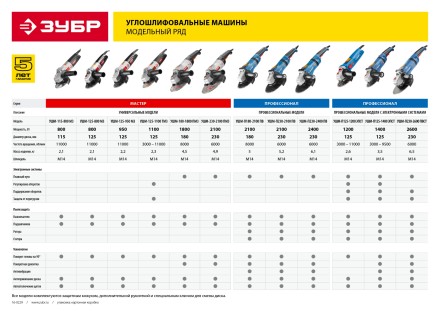 Машина углошлифовальная УШМ-П230-2400 ПВ серия ПРОФЕССИОНАЛ купить в Нижневартовске
