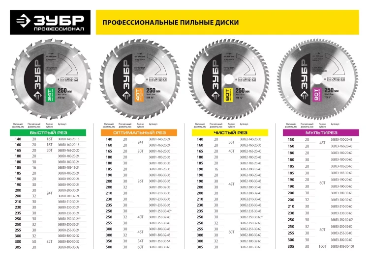 Диск пильный ЗУБР "ПРОФИ" "Точный-МУЛЬТИ рез" по алюминию, ламинату, пластику, ДСП, 100Т, 305х30мм 36853-305-30-100 купить в Нижневартовске