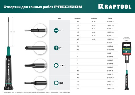 Отвертки для точных работ Precision 25682-000 купить в Нижневартовске