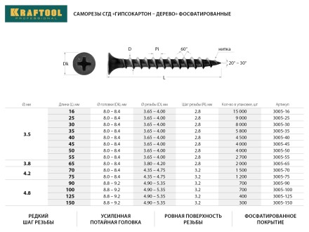 Саморезы СГД гипсокартон-дерево, 125 х 4.8 мм, 400 шт, фосфатированные, KRAFTOOL 3005-125 купить в Нижневартовске