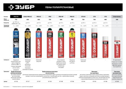 Клей-пена PRO FIX серия ПРОФЕССИОНАЛ купить в Нижневартовске