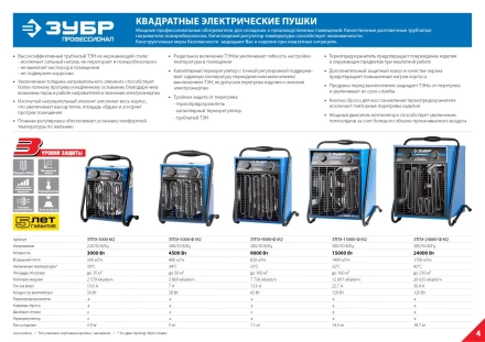 Пушка тепловая М2 380В ЗТПЭ-15000-Ф_М2 серия ПРОФЕССИОНАЛ купить в Нижневартовске