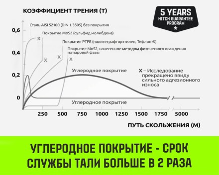 Таль ручная цепная HITCH CH200-G, 1 т, 3 м. Гальваническая цепь купить в Нижневартовске