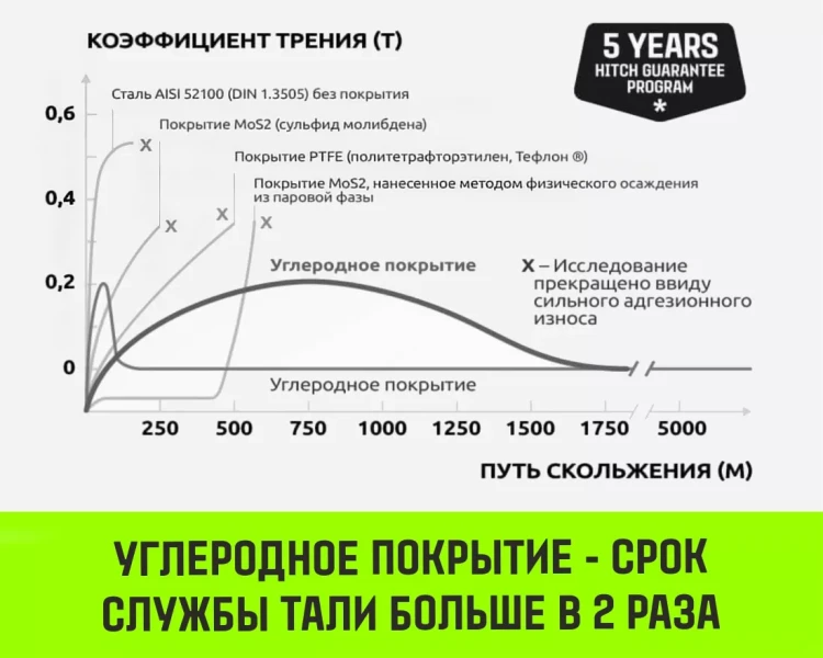 Таль ручная цепная HITCH CH200-G, 1 т, 3 м. Гальваническая цепь купить в Нижневартовске