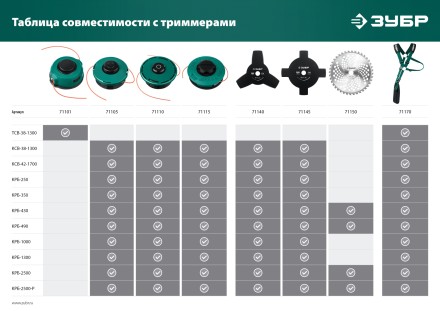 ЗУБР НТ-3, 255 мм, 3T, нож для триммера (71140) купить в Нижневартовске