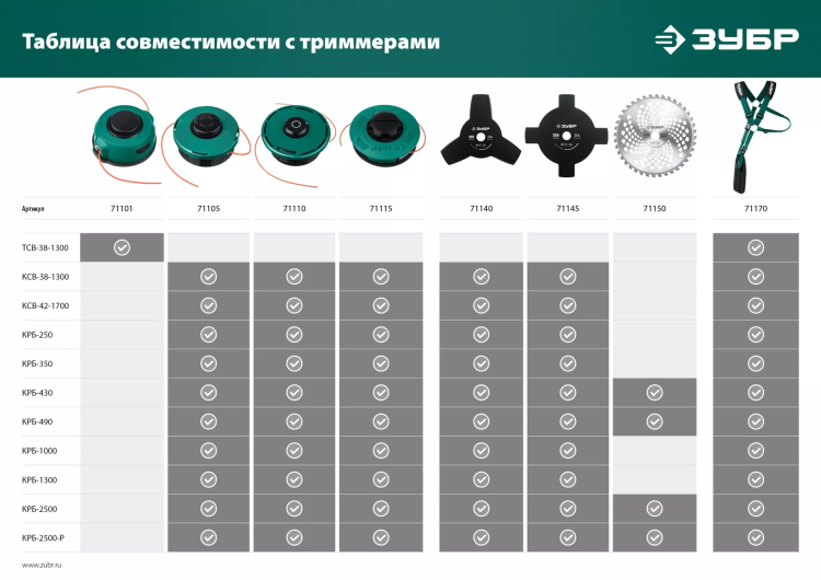 ЗУБР НТ-3, 255 мм, 3T, нож для триммера (71140) купить в Нижневартовске