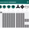 ЗУБР НТ-3, 255 мм, 3T, нож для триммера (71140) купить в Нижневартовске