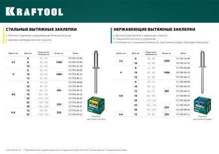 Заклепки стальные KRAFTOOL 311703-32-06 купить в Нижневартовске