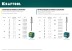 Заклепки стальные KRAFTOOL 311703-32-06 купить в Нижневартовске