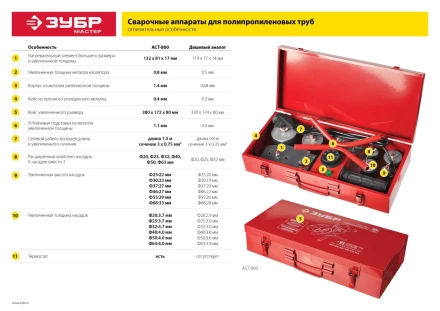 Паяльник для полипропиленовых труб АСТ-2000 серия МАСТЕР купить в Нижневартовске