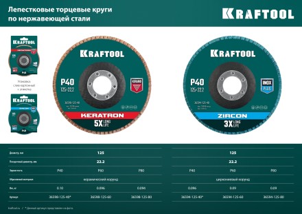 Круги лепестковые циркониевые торцевые 36594-125-60 купить в Нижневартовске