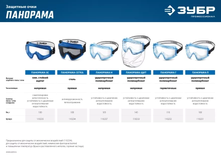 ЗУБР ПАНОРАМА Г, закрытого типа, стекло из ударопрочного поликарбоната, защитные очки с герметичной вентиляцией, Профессионал (110232) купить в Нижневартовске