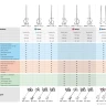Миксер строительный двойной ЗМР-1350Э-2 серия ПРОФЕССИОНАЛ купить в Нижневартовске