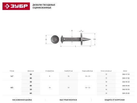 Дюбель гвоздевой, оцинкованный с насаженной шайбой в п/э пакете, 4,5x30мм, 10шт 3063-45-30 купить в Нижневартовске