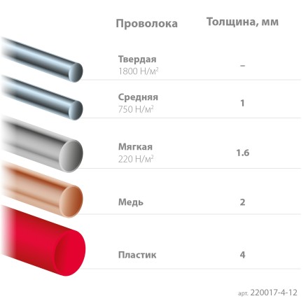 Прецизионные бокорезы Slim Precision 220017-4-12 купить в Нижневартовске