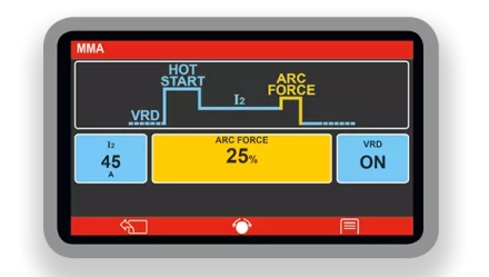 Сварочный полуавтомат ELECTROMIG 330 WAVE AQUA Telwin купить в Нижневартовске