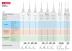 Миксер строительный 2 скорости МР-1400-2 серия МАСТЕР купить в Нижневартовске