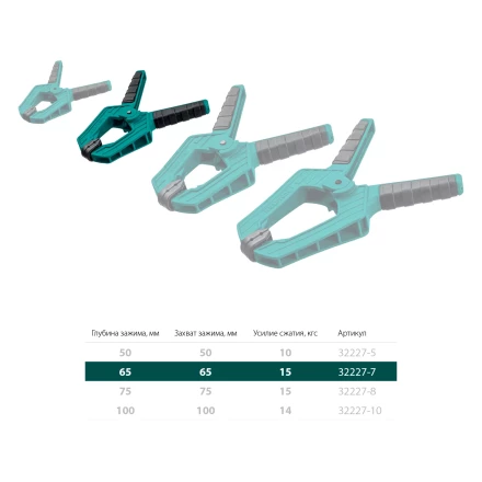 Струбцина KRAFTOOL SC-xx, пружинная 32227-7 купить в Нижневартовске