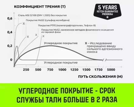 Таль ручная цепная HITCH CH200-G, 1 т, 9 м. Гальваническая цепь купить в Нижневартовске
