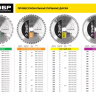 Диск пильный ЗУБР "ПРОФИ" "Быстрый рез" по дереву, 24Т, 180х30мм 36850-180-30-24 купить в Нижневартовске