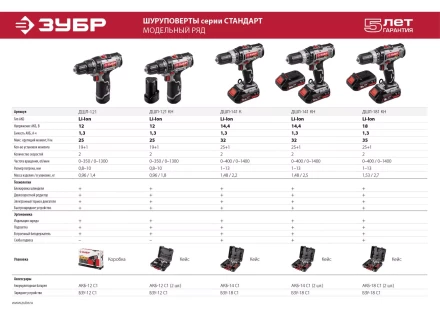 Дрель-шуруповерт ДШЛ-121 серия СТАНДАРТ купить в Нижневартовске