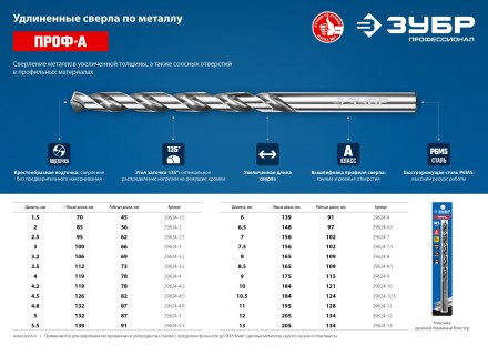 ЗУБР ПРОФ-А, 4.0 х 119 мм, сталь Р6М5, класс А, удлиненное сверло по металлу, Профессионал (29624-4) купить в Нижневартовске