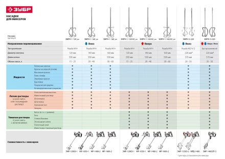 Миксер строительный двойной МРД-1400 серия МАСТЕР купить в Нижневартовске