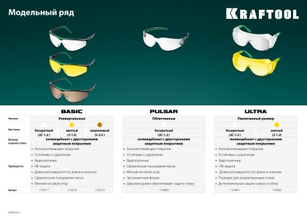Очки защитные открытого типа 110462 купить в Нижневартовске