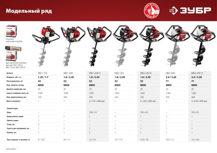 Мотобур (бензобур) со шнеком МБ1-200 Н серия МАСТЕР купить в Нижневартовске