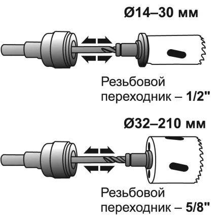 Адаптер быстросъемный для коронок S7/16 D14-210мм 24520 купить в Нижневартовске