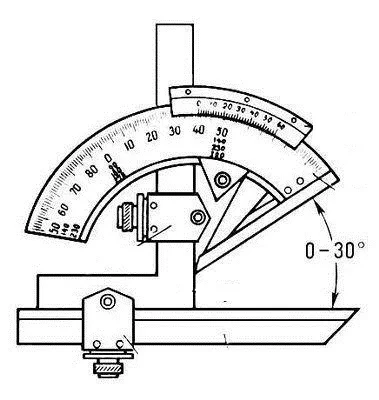 Угломер тип 2 мод 1005 УН-127 0-320° класс Премиум купить в Нижневартовске