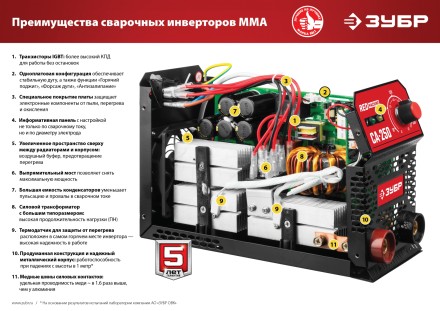 Сварочный инвертор ММА СА-160К серия МАСТЕР купить в Нижневартовске